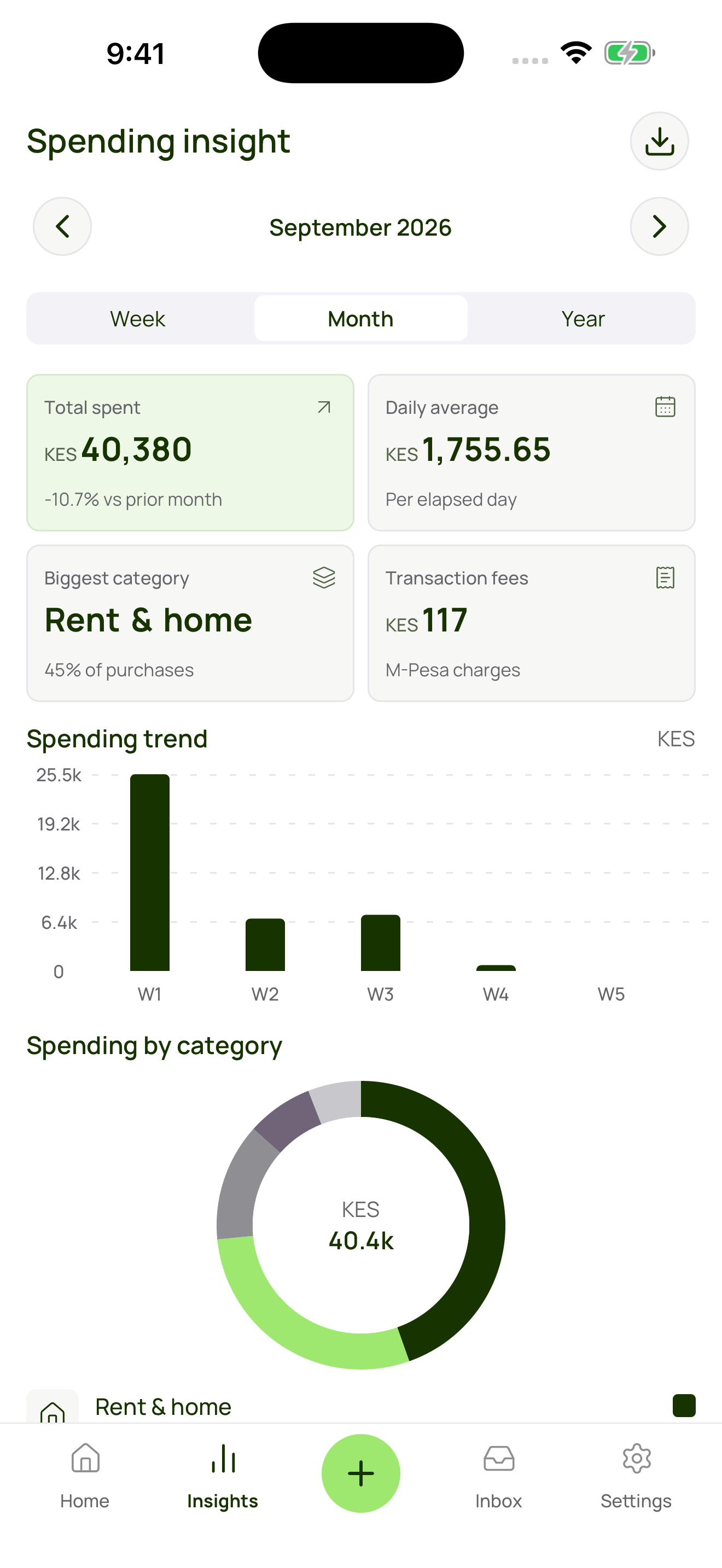 Spending insights and charts in Monee